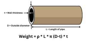 مقایسه وزن واقعی لوله فولادی با وزن اسمی