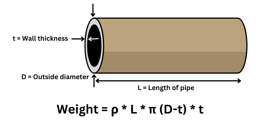 مقایسه وزن واقعی لوله فولادی با وزن اسمی