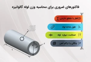 وزن استاندارد لوله فولادی و نقش آن در کاهش هزینه پروژه