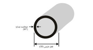 بررسی ضخامت واقعی لوله فولادی و تأثیر آن بر ایمنی سازه