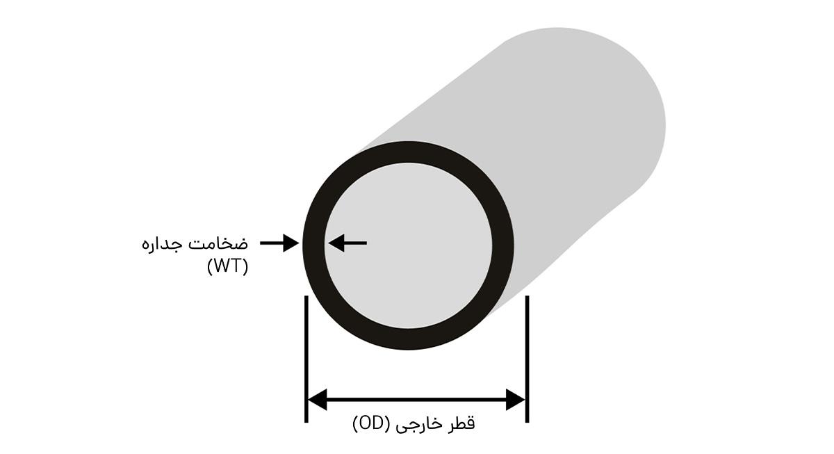 بررسی ضخامت واقعی لوله فولادی و تأثیر آن بر ایمنی سازه