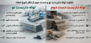 مقایسه لوله داربستی نو و دست دوم