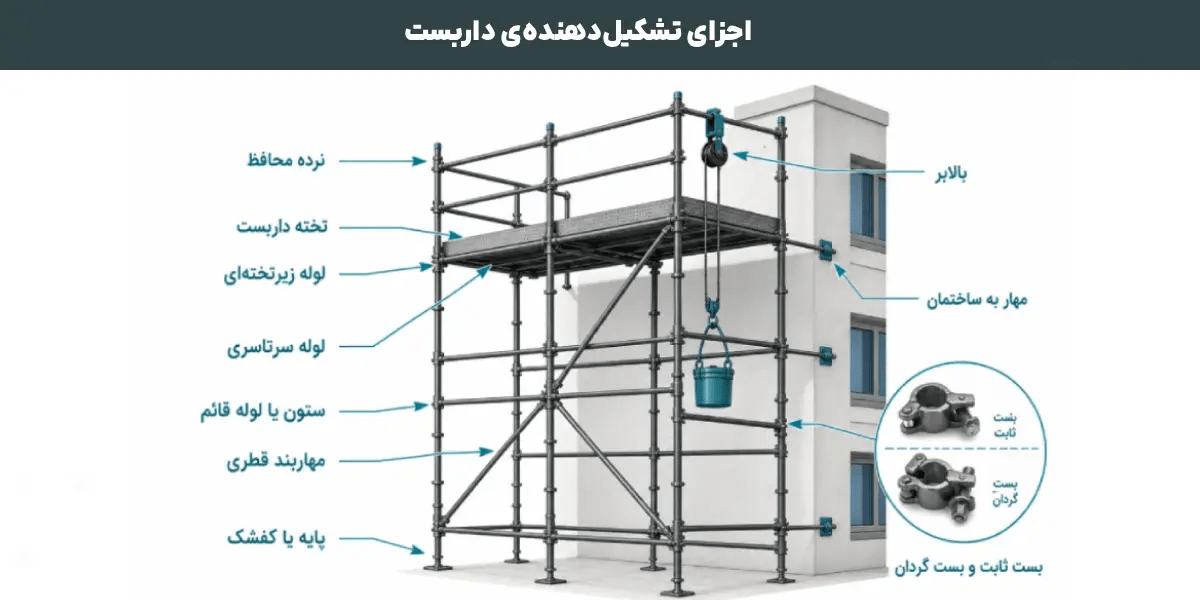 بررسی عوامل مؤثر بر ظرفیت تحمل بار لوله داربستی